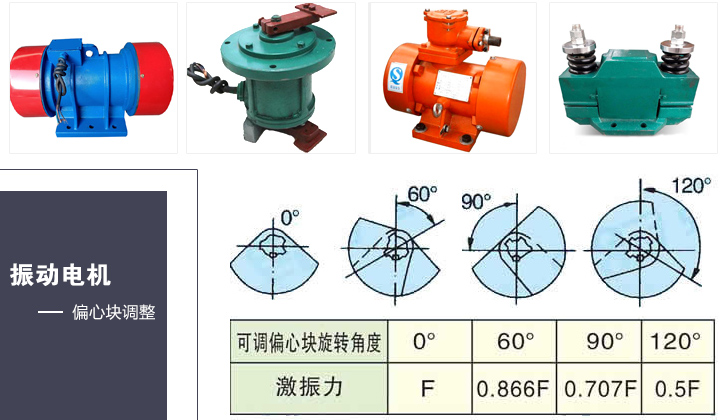 振动电机偏心块调整